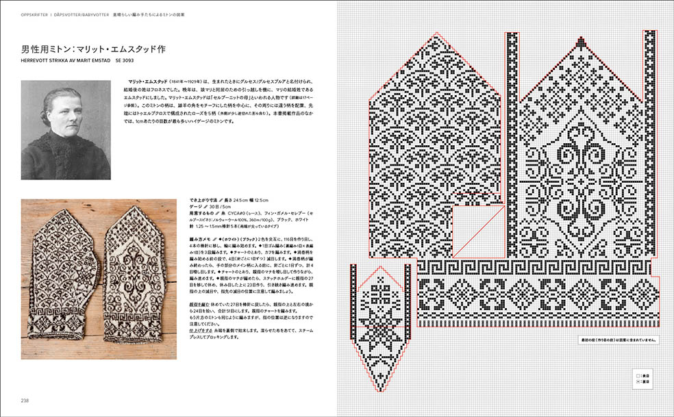 LifTe北欧の暮らし ノルウェー伝統のミトンの歴史とパターンを網羅した圧巻の書籍「ノルウェーの伝統ニット セルブーミトン図案集　500を超えるモチーフと35のクラシックパターン」