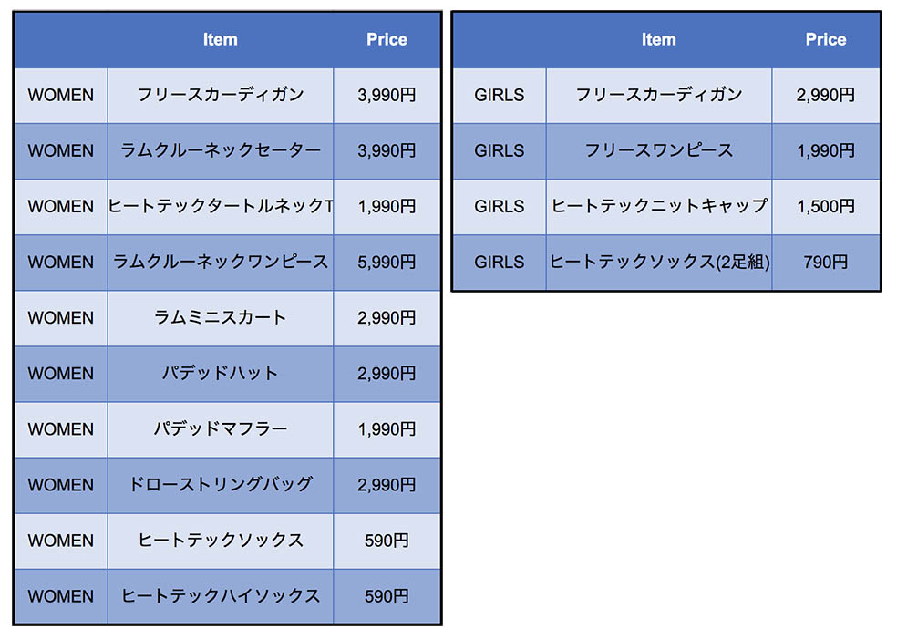 LifTe北欧の暮らし フィンランドのマリメッコとユニクロがコラボをした秋冬限定コレクションFall/Winter 2024 UNIQLO x Marimekko Limited-Edition Collection メインビジュアル デザイン提供はマイヤ・イソラとアンニカ・リマラ 展開表