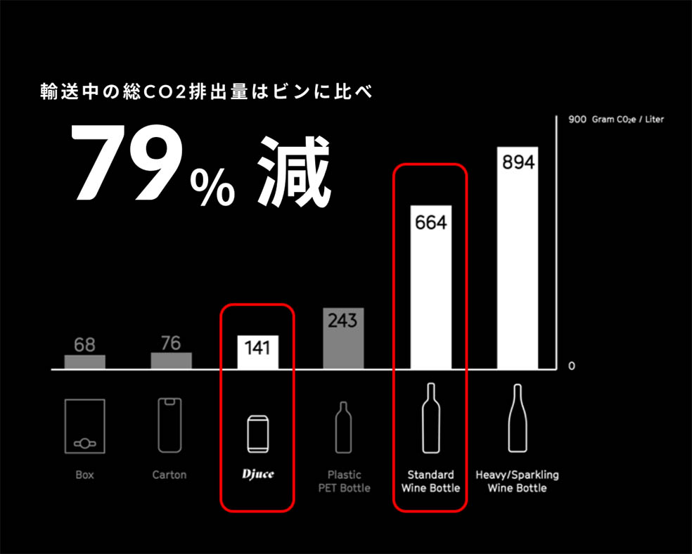 LifTe北欧の暮らし 缶ワインを販売するスウェーデンブランド「Djuce(ディージュース)」がアピールする缶でワインを販売するメリット