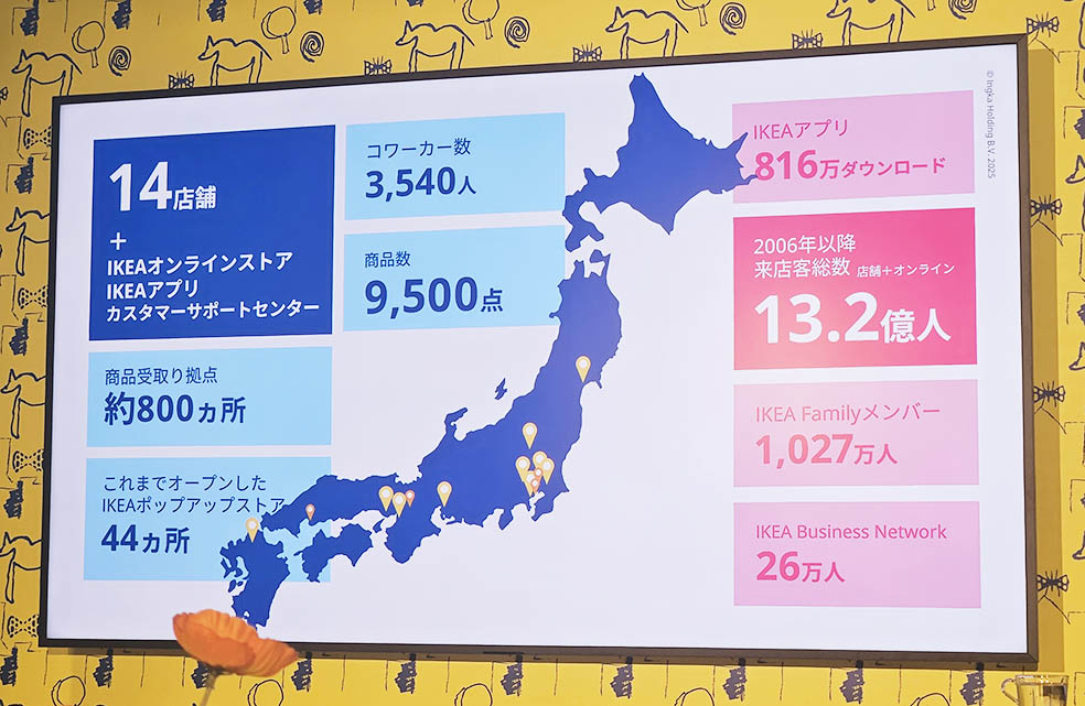 LifTe北欧の暮らし スウェーデン発祥で日本初号店となるIKEA TOKYO-bayで開催されたイケア日本出店20周年を祝うプレス向けイベントで登壇したIKEA Tokyo-Bay マーケットマネージャーの大堀由紀子氏が説明したコワーカー数