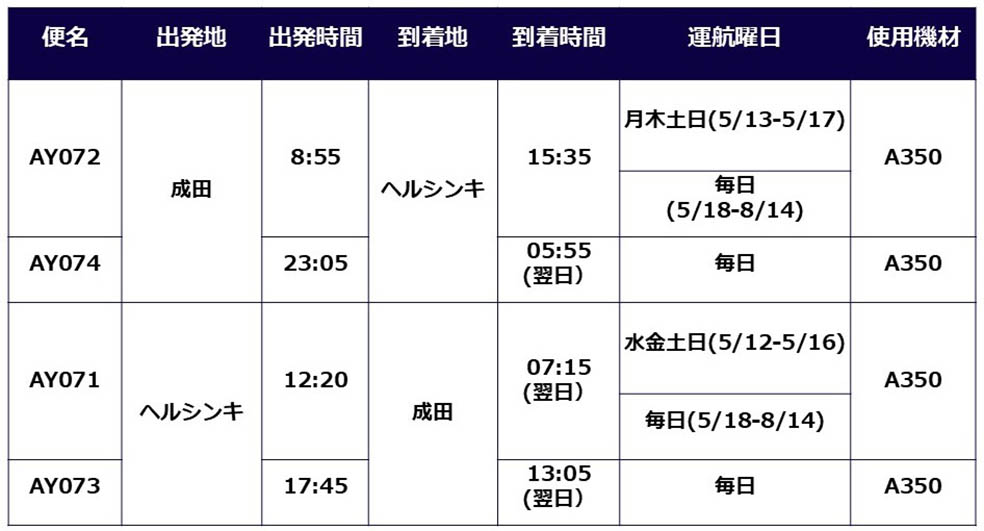 LifTe北欧の暮らし フィンランドの航空会社フィンエアーの機体 2027年夏にフライト数増加
